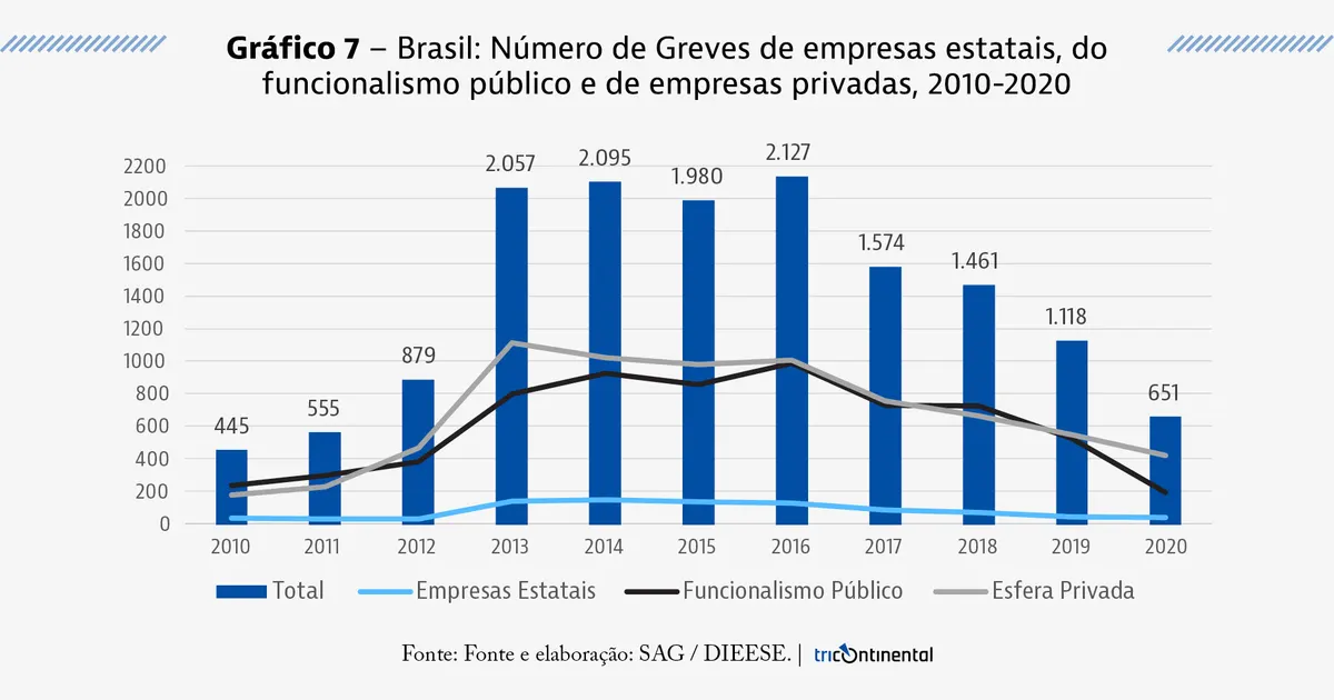 Imagem de Como a Taxa de Juros de 15% Está Transformando a Economia Brasileira em 2026